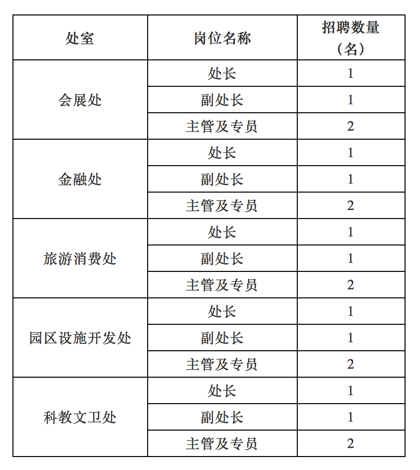 堂二里最新职位招聘启事