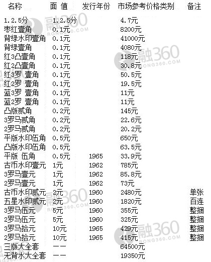 最新三版人民币价格表全面指南，最新价格与购买指南
