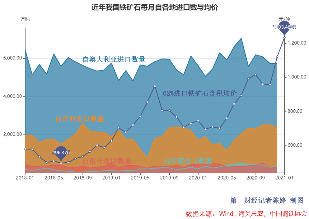 铁矿石期货价格行情深度解析，探寻市场隐秘宝藏的奥秘