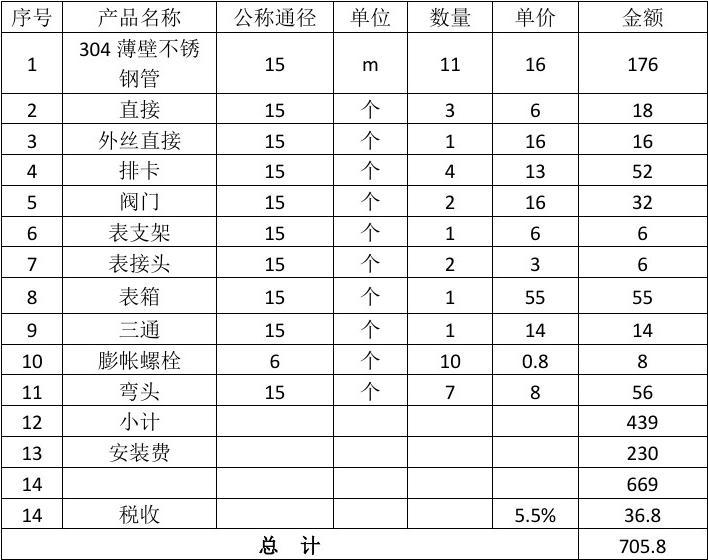 全面解析天然气管道安装成本与价格表，安装成本因素及价格一览
