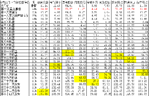 碳元科技上市价格预测，变化带来的自信与成就感展望