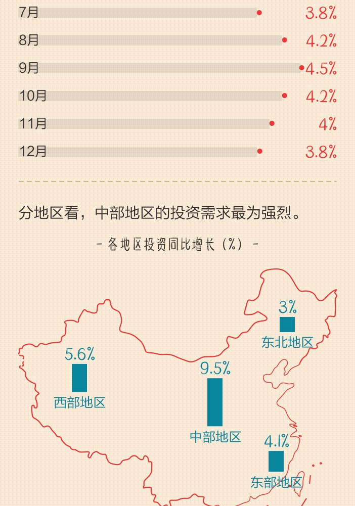 国民经济运行概况分析报告