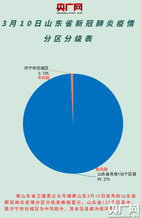 济南最新疫情动态更新