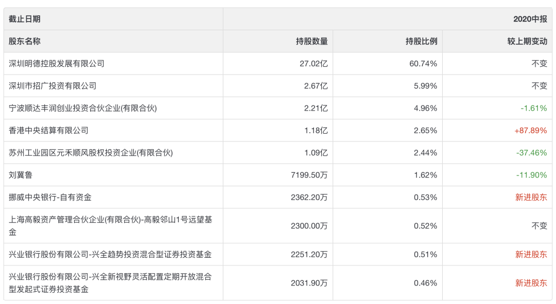 顺丰控股上市全解析，时间节点揭秘，不容错过！