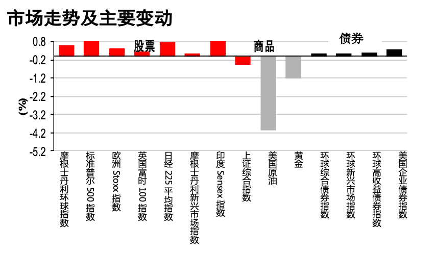 欧洲股市最新动态概览