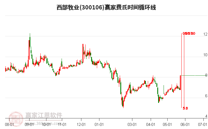 西部牧业股票，探寻自然美景之旅，寻求内心宁静与平和的启程