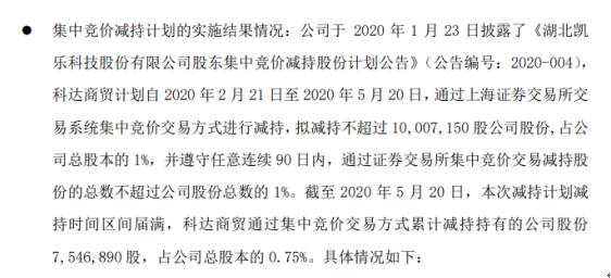 凯乐科技崭露头角，科技领域的新星资讯