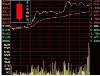 股票之旅揭秘，阴线与阳线的神秘面纱与背后美景探索
