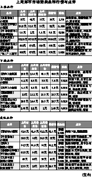 邮币卡市场探秘，温情故事与行情一览