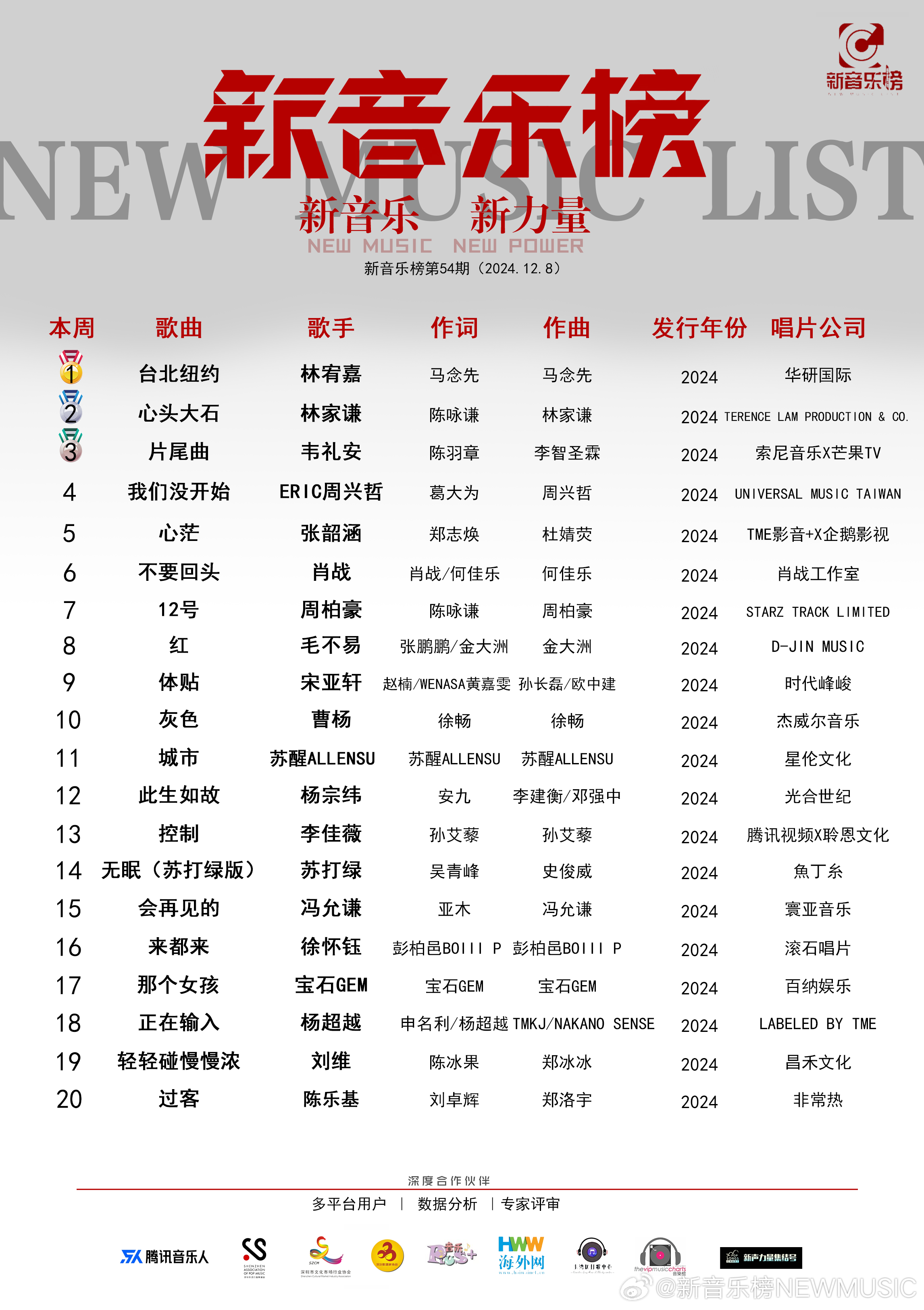 选矿通风管 第112页