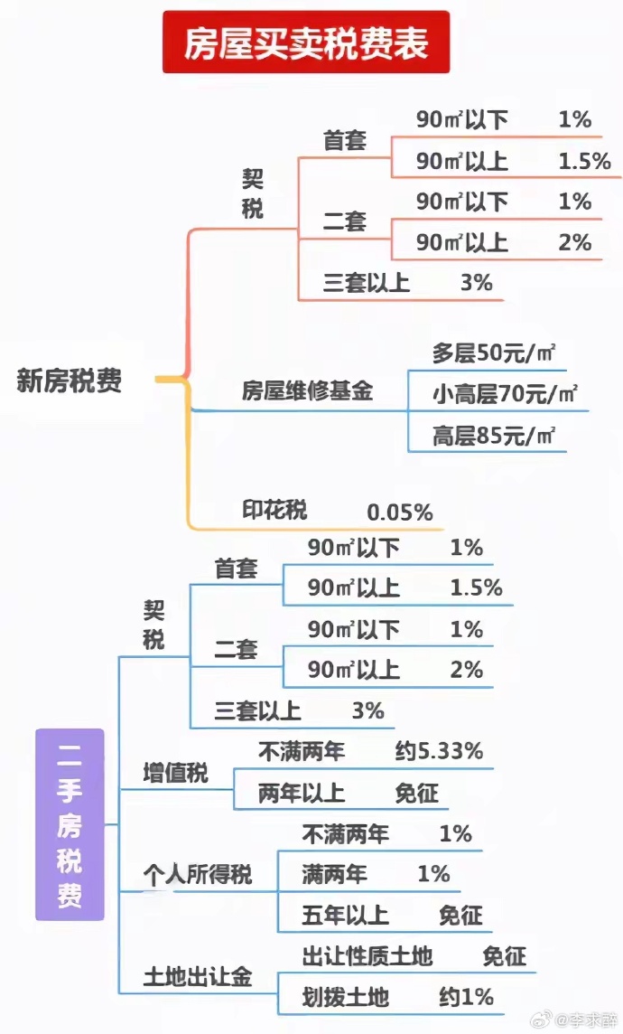 除雾器 第98页