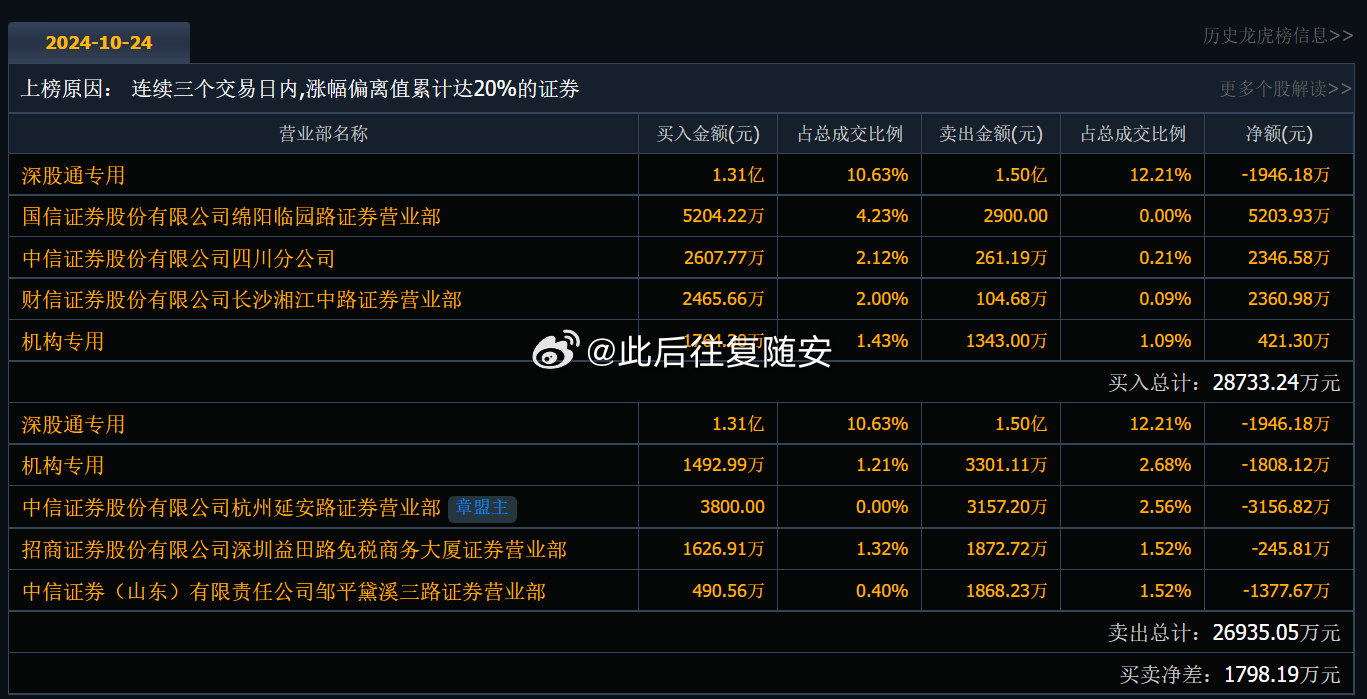 揭秘神秘的000555股票风云！📈🔥