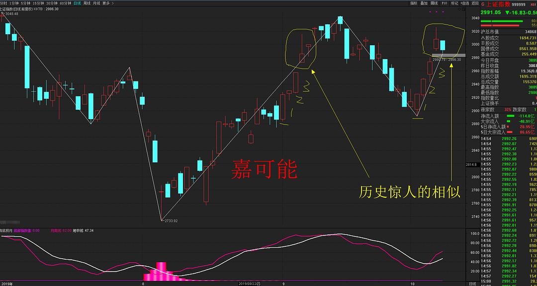 揭秘科技巨擘新疆界，股市行情600743引领未来投资风潮