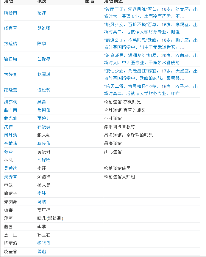 旋风少女一，青春热血剧的经典角色与演员盘点