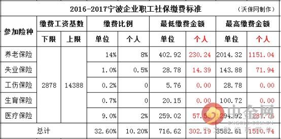 除雾器 第93页
