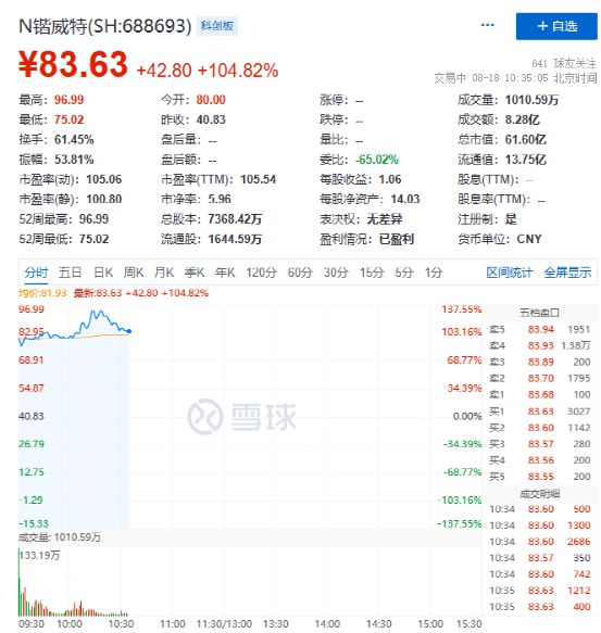 金点物联转板上市的期待与前景，何时迎来上市之路？