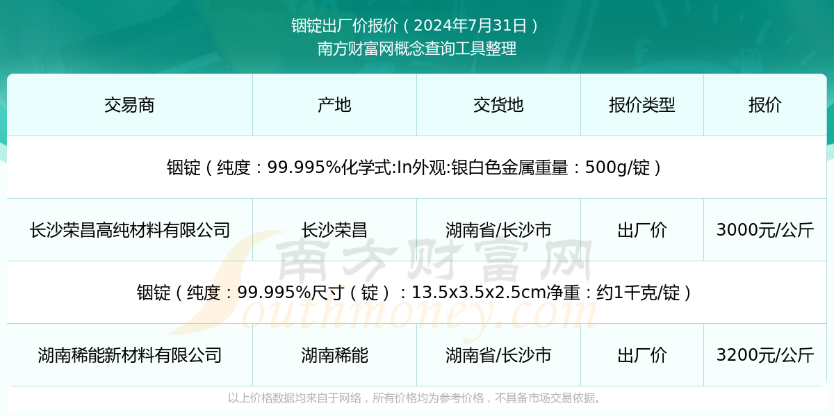 今日铟价行情及小巷美食探索之旅