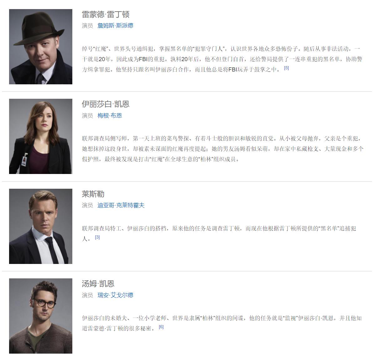 罪恶黑名单演员表，展现变化、学习与自信的力量