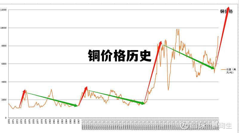 废铜铝最新行情揭秘，小巷深处的意外发现