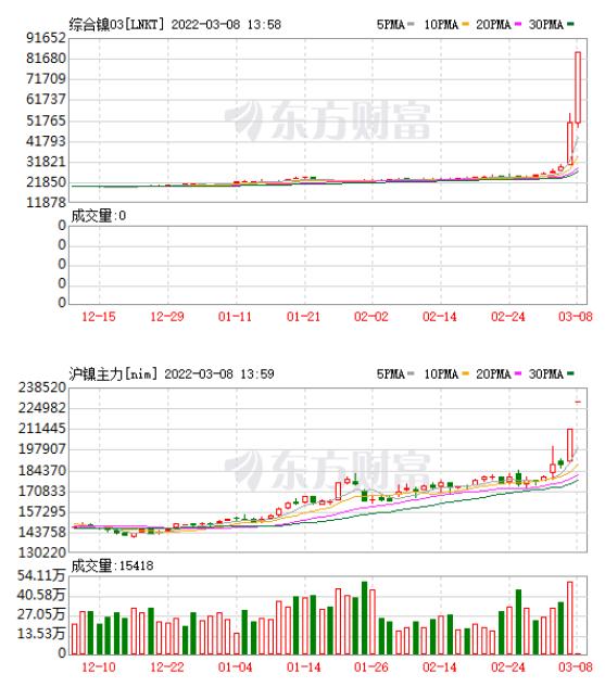 沪镍价格行情深度解析与走势预测