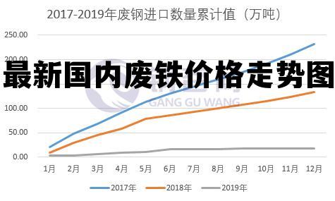 最新铁价市场走势分析，多元观点探讨铁价动态
