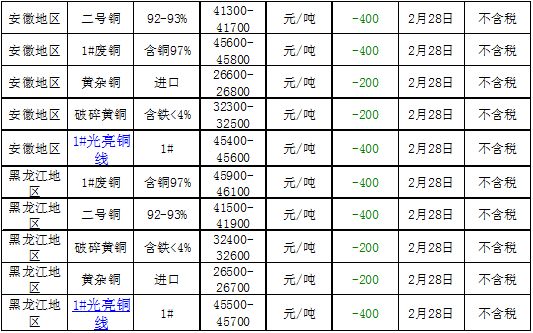 武汉废铜行情及其背后的温情故事揭秘