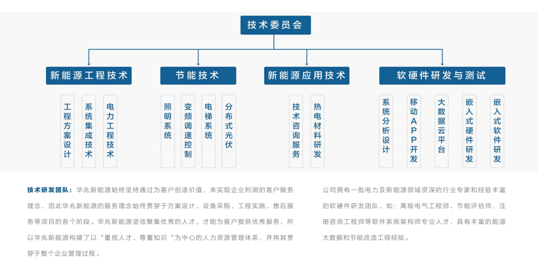 兆能源郭方宁最新动态揭秘