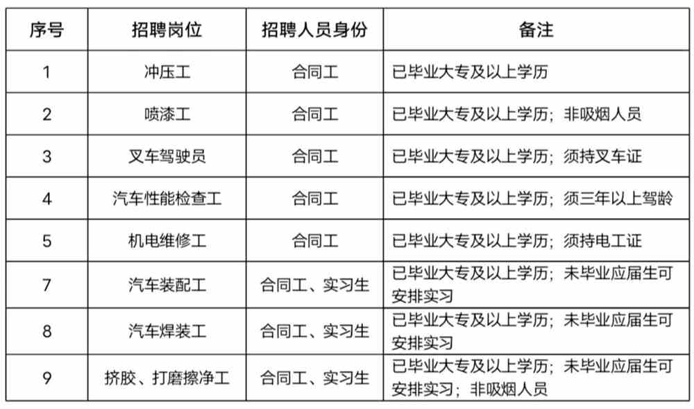 长安汽车厂最新招聘信息，启程未来，驾驭梦想之路！
