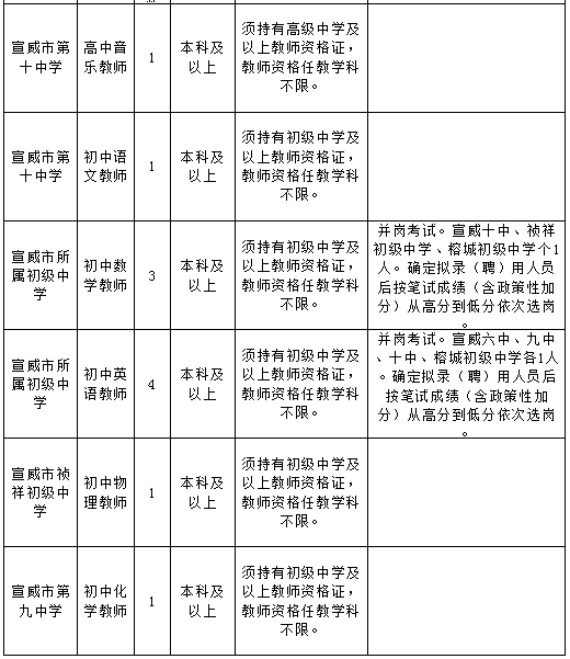 宣威最新职位招聘，启程一段温馨的求职之旅