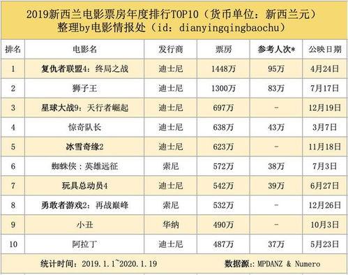 影视热潮下，最新电影票房榜单巨头之战揭秘