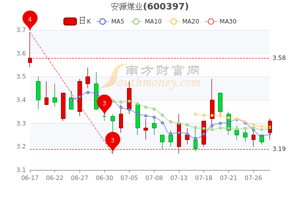 安源煤业股票解析，行业趋势与公司前景深度分析