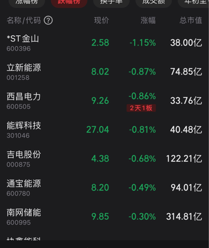 吉电股份股票行情，自信与成就的蜕变，股市励志之旅