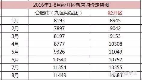 合肥房价实时行情及背景回顾