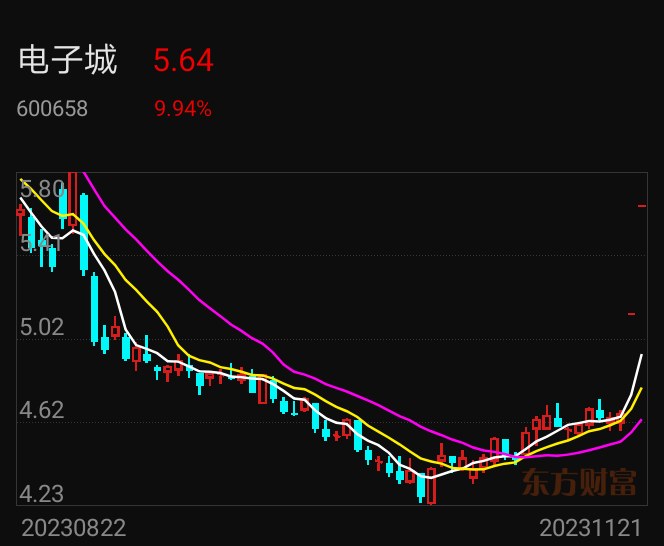 电子城股票动态，变化中的机遇，激发自信与成就感之源