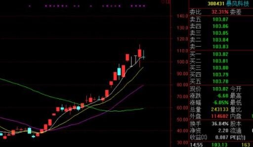 入门指南，如何购买未上市公司股票？