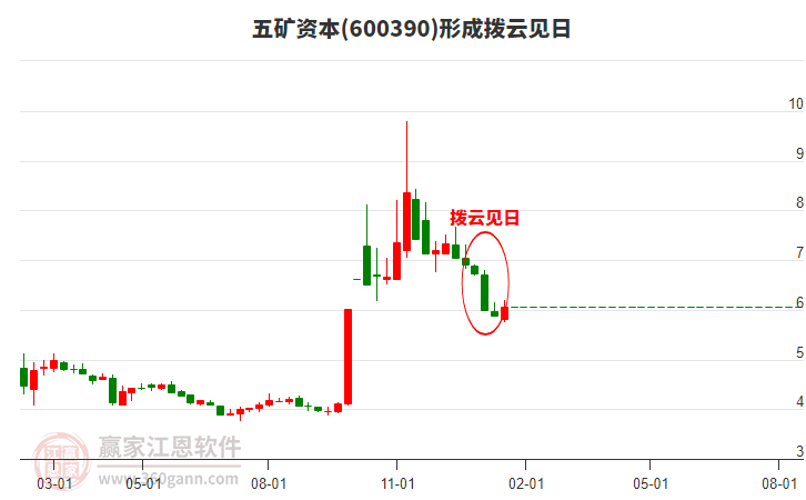 除雾器 第72页