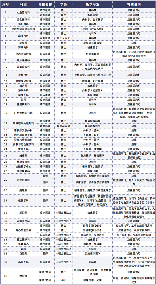 丁香园医院最新职位招聘启事，变化中的自信与成就感之源