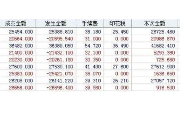 股市小探秘，揭秘股票手续费背后的故事