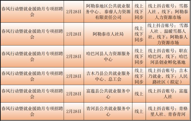 迪庆州最新招聘信息及友情温暖日常