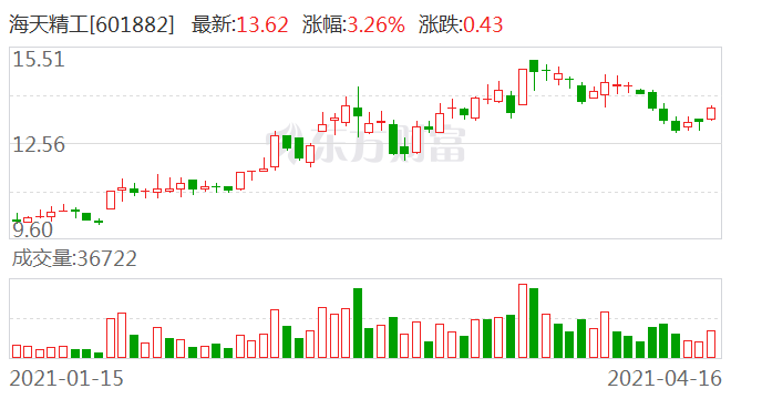 海天精工成功上市，开启企业新篇章！