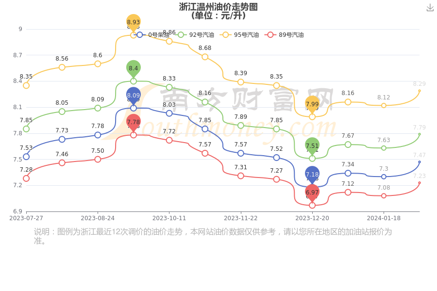浙江油价调整最新资讯