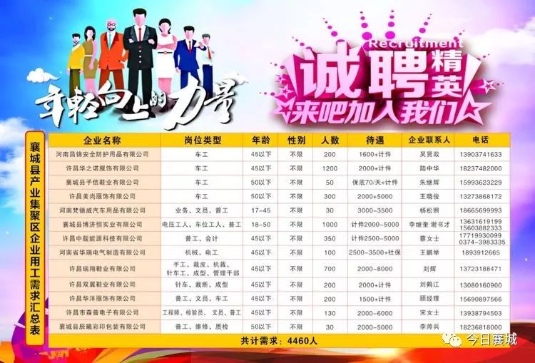 襄县最新招聘信息汇总