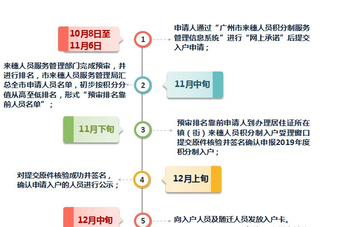 广州入境最新规定，科技重塑入境体验，引领未来发展