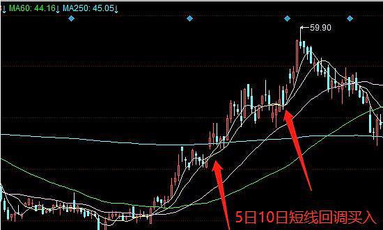 股票投机，风云变幻的博弈游戏