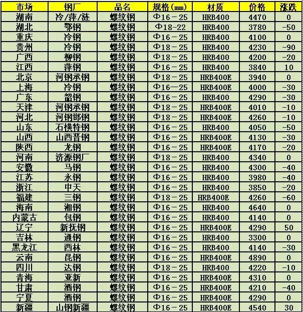 除雾器 第59页