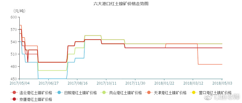 镍行情最新分析，变化中的机遇与挑战——学习与自信的交响曲探索