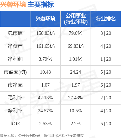 兴蓉环境股票动态，探究未来发展趋势与前景展望
