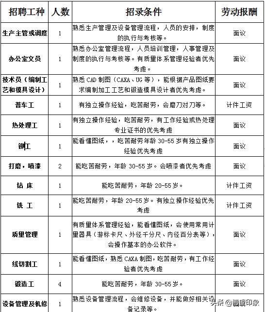 最新3吨空气锤锻造工招聘，小巷独特工坊的求职机遇