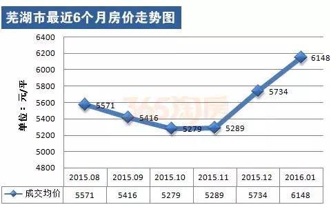 芜湖楼市价格暴跌，市场波动引发关注