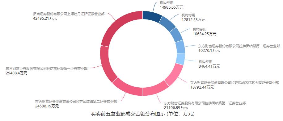 环保设备工程 第55页